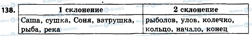 ГДЗ Російська мова 4 клас сторінка 138