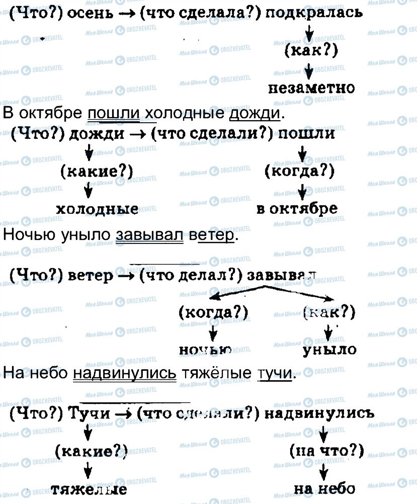 ГДЗ Російська мова 4 клас сторінка 66