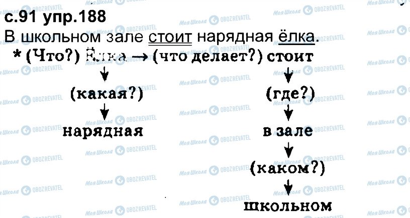 ГДЗ Російська мова 4 клас сторінка 188