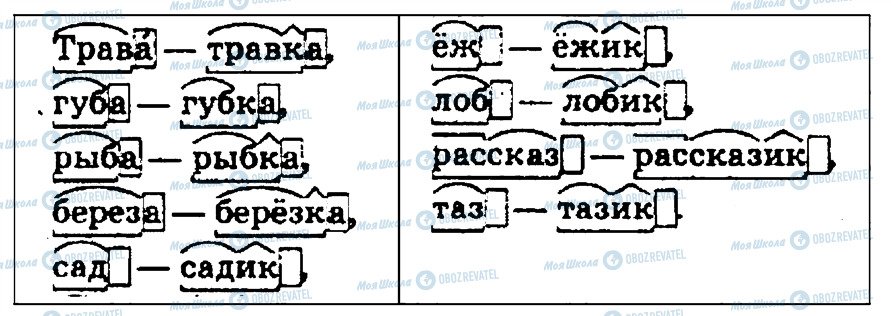 ГДЗ Російська мова 4 клас сторінка 256