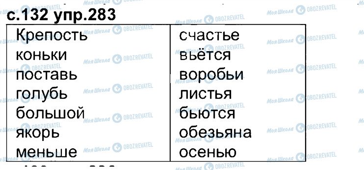 ГДЗ Російська мова 4 клас сторінка 283