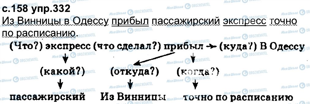 ГДЗ Російська мова 4 клас сторінка 332