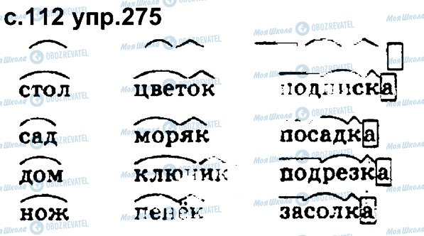 ГДЗ Русский язык 4 класс страница 275
