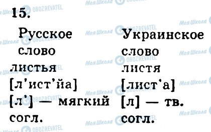 ГДЗ Російська мова 4 клас сторінка 15