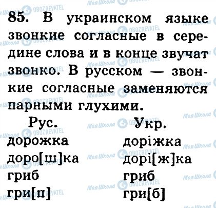 ГДЗ Русский язык 4 класс страница 85