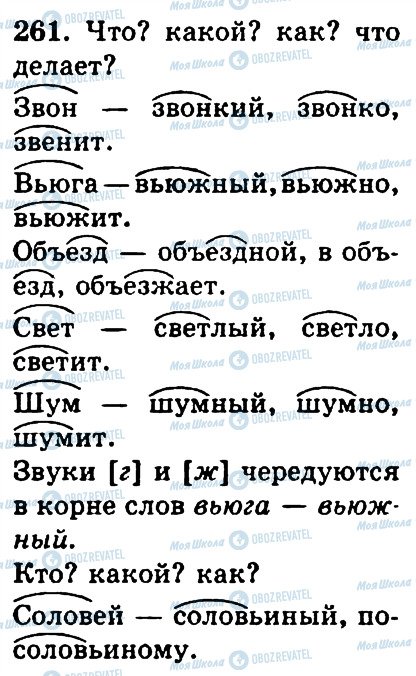 ГДЗ Російська мова 4 клас сторінка 261