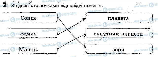 ГДЗ Природознавство 4 клас сторінка 2