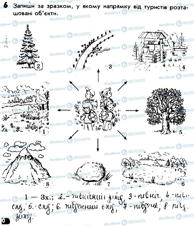 ГДЗ Природознавство 4 клас сторінка 6