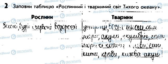 ГДЗ Природоведение 4 класс страница 2