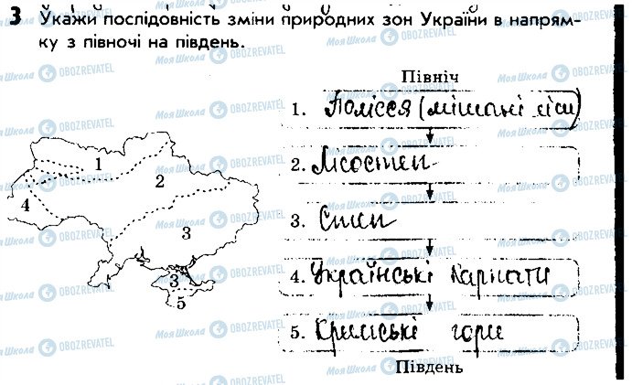 ГДЗ Природоведение 4 класс страница 3