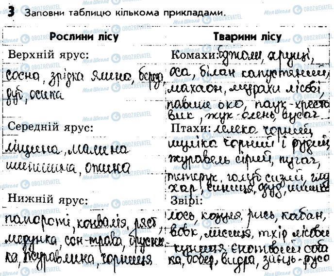 ГДЗ Природознавство 4 клас сторінка 3