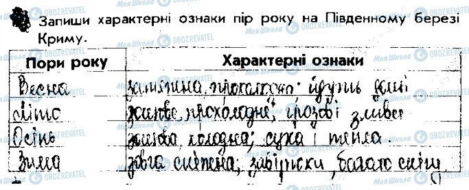 ГДЗ Природоведение 4 класс страница 2