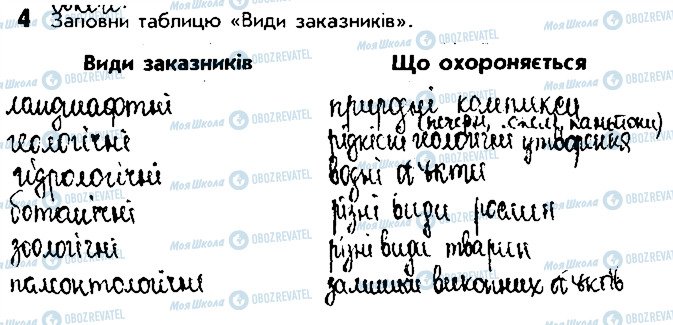 ГДЗ Природознавство 4 клас сторінка 4