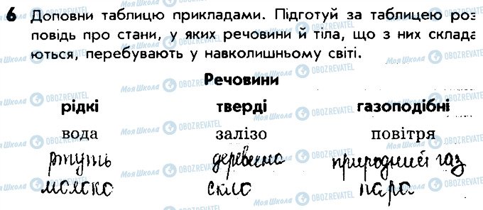 ГДЗ Природознавство 4 клас сторінка 6