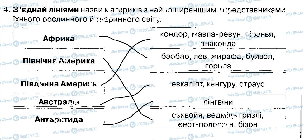 ГДЗ Природознавство 4 клас сторінка 4