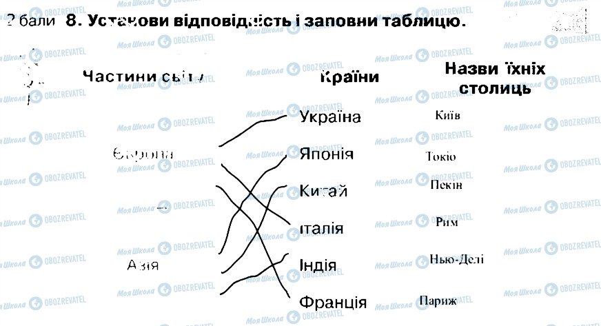 ГДЗ Природознавство 4 клас сторінка 8