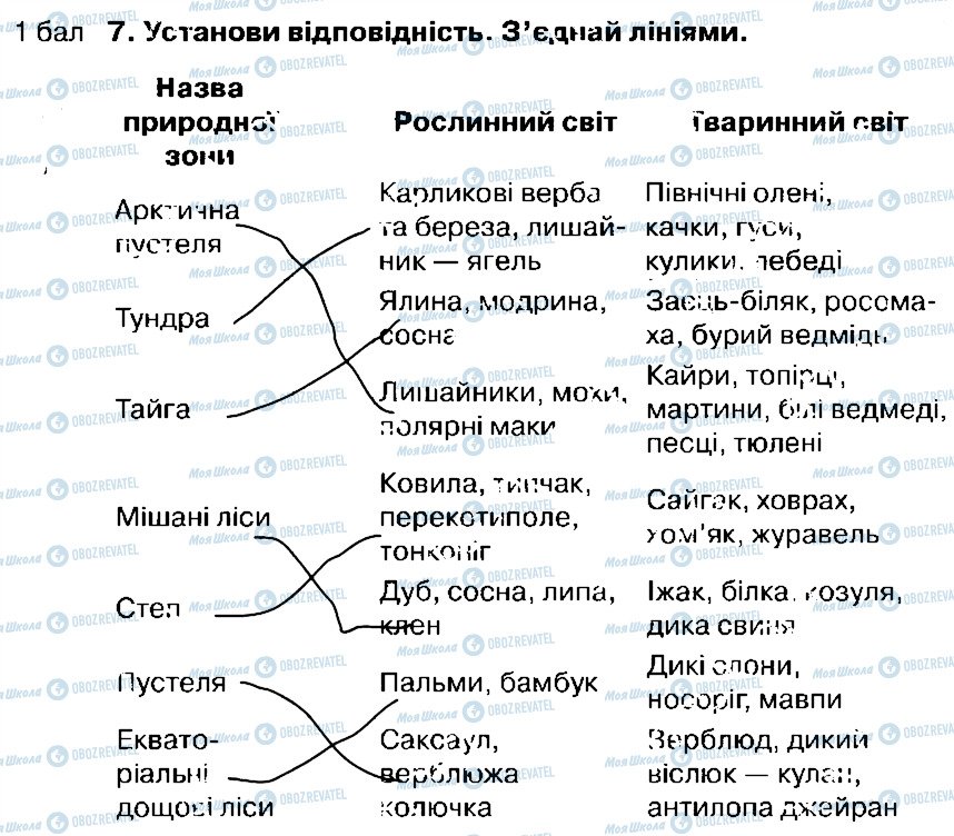 ГДЗ Природоведение 4 класс страница 7