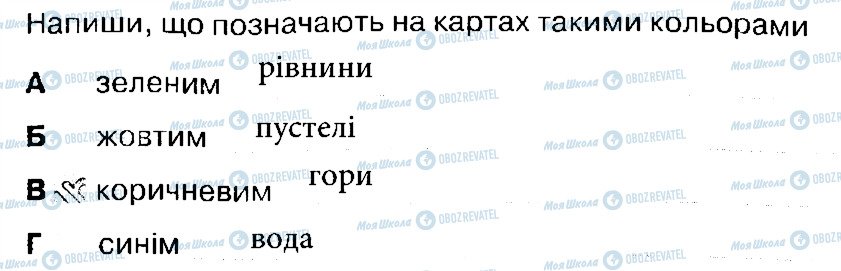 ГДЗ Природоведение 4 класс страница 2