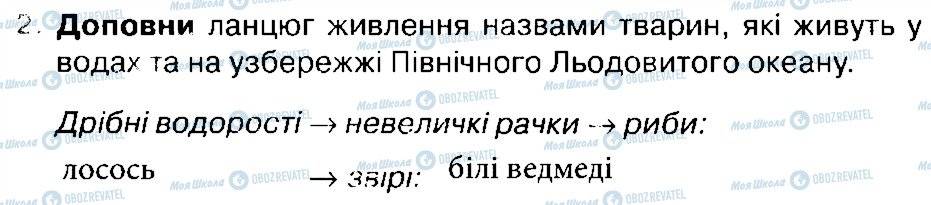 ГДЗ Природознавство 4 клас сторінка 2