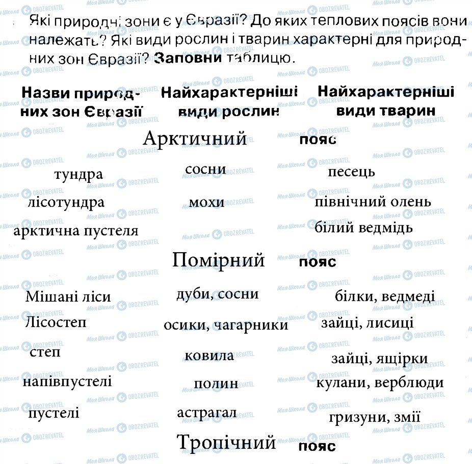 ГДЗ Природоведение 4 класс страница 1