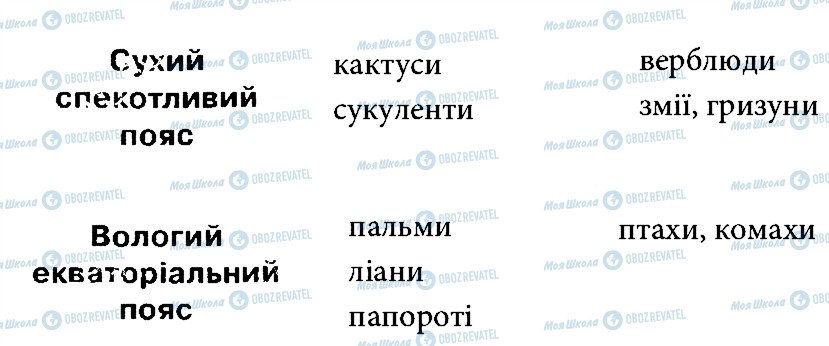 ГДЗ Природознавство 4 клас сторінка 2