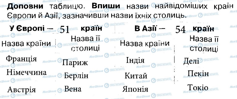 ГДЗ Природоведение 4 класс страница 3