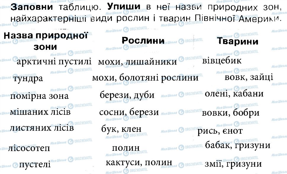 ГДЗ Природоведение 4 класс страница 1