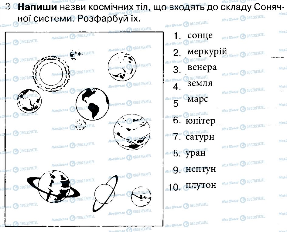 ГДЗ Природознавство 4 клас сторінка 3