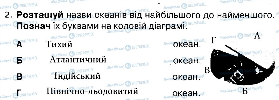 ГДЗ Природознавство 4 клас сторінка 2