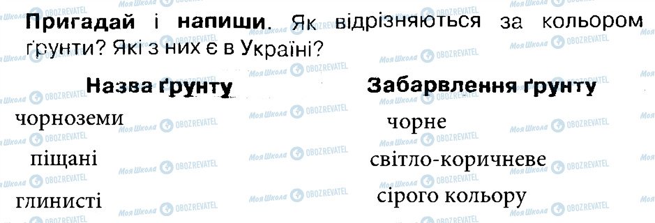 ГДЗ Природознавство 4 клас сторінка 1