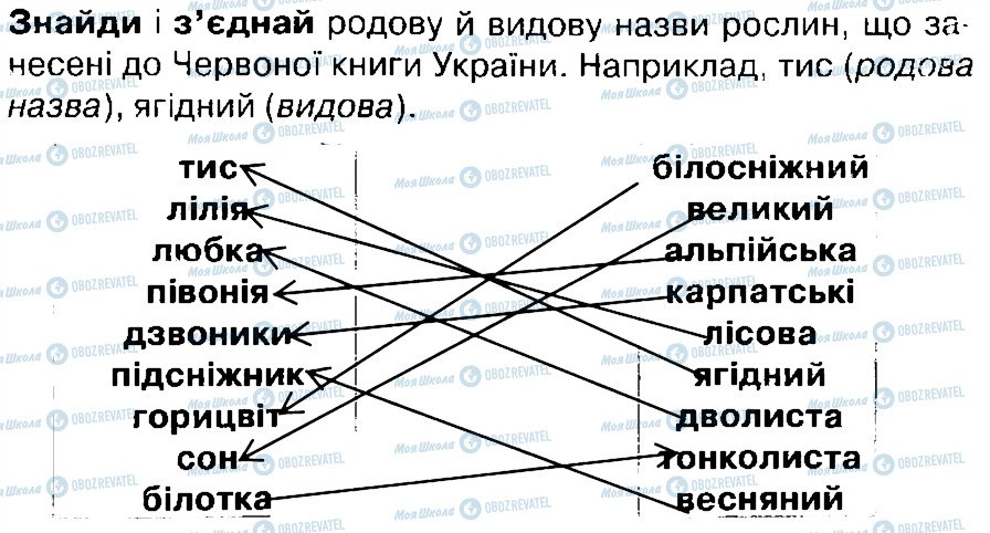 ГДЗ Природознавство 4 клас сторінка 4