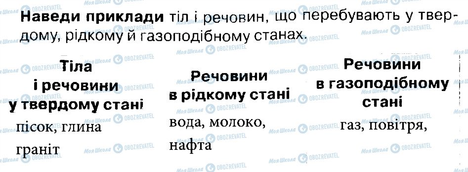 ГДЗ Природоведение 4 класс страница 1