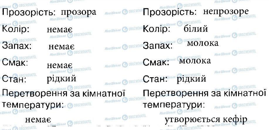 ГДЗ Природоведение 4 класс страница 1