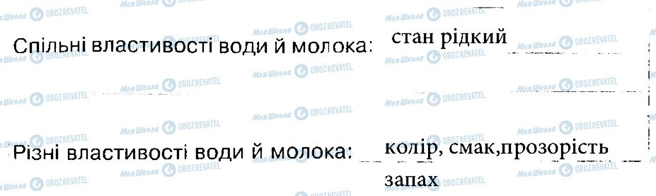 ГДЗ Природоведение 4 класс страница 2