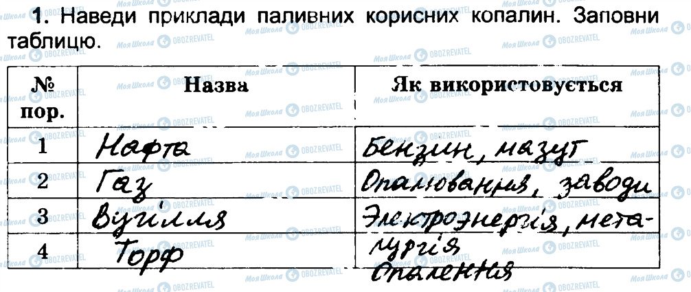 ГДЗ Природознавство 4 клас сторінка 1