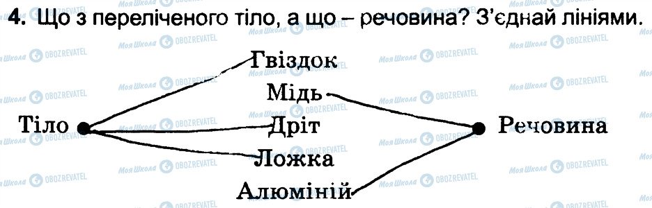 ГДЗ Природознавство 4 клас сторінка 4