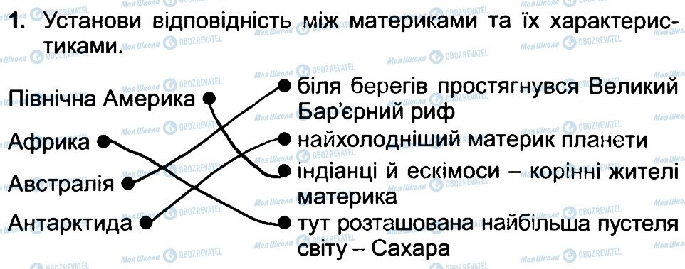 ГДЗ Природознавство 4 клас сторінка 1