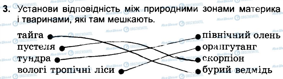 ГДЗ Природознавство 4 клас сторінка 3