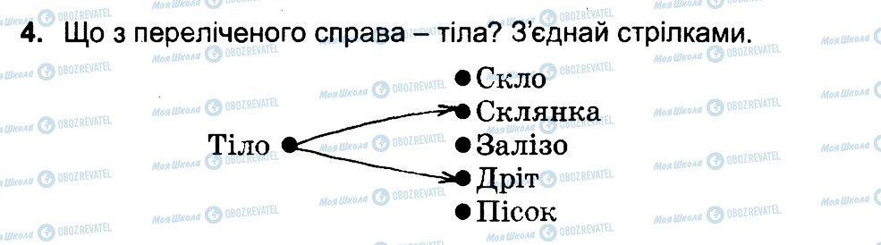 ГДЗ Природоведение 4 класс страница 4