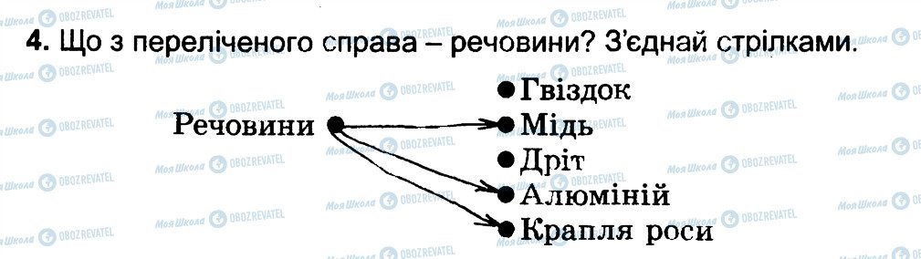 ГДЗ Природознавство 4 клас сторінка 4