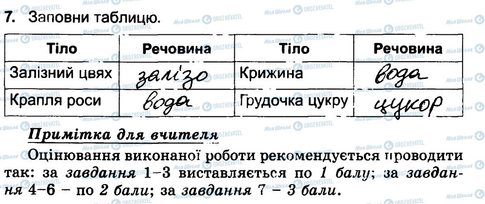 ГДЗ Природознавство 4 клас сторінка 7