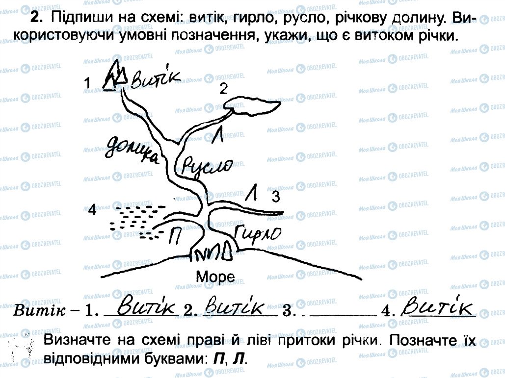 ГДЗ Природознавство 4 клас сторінка 2