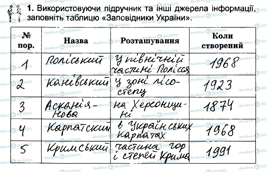 ГДЗ Природоведение 4 класс страница 1