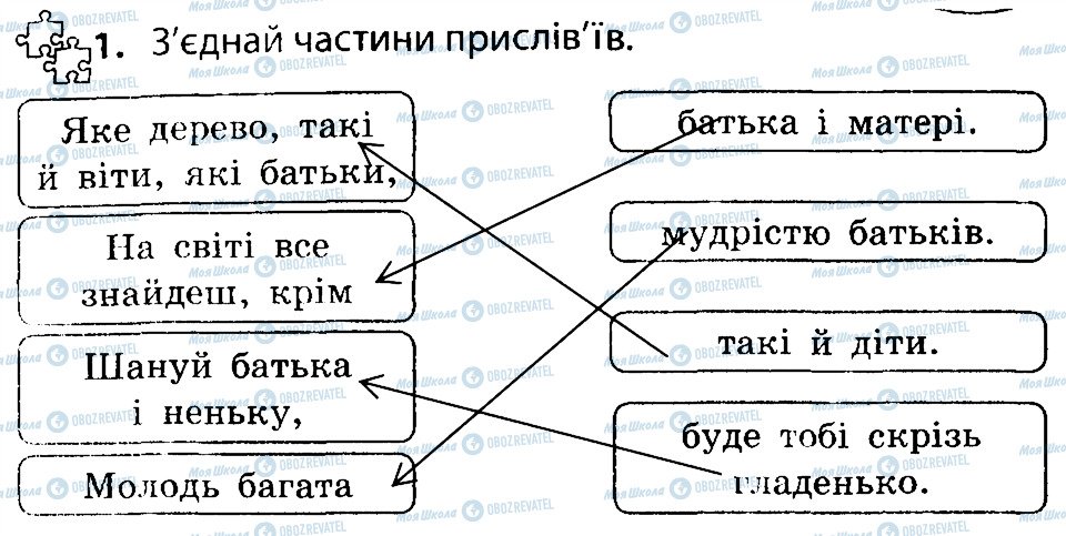 ГДЗ Человек и мир 4 класс страница 1