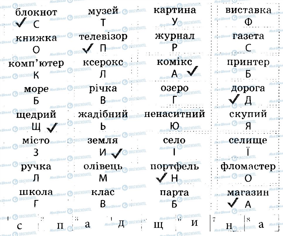 ГДЗ Человек и мир 4 класс страница 1