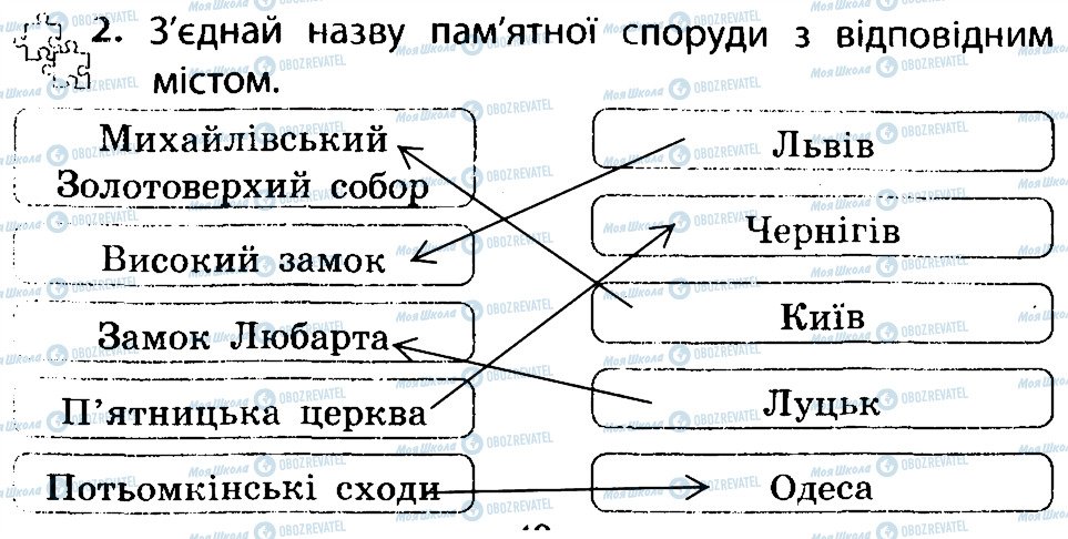 ГДЗ Людина і світ 4 клас сторінка 2