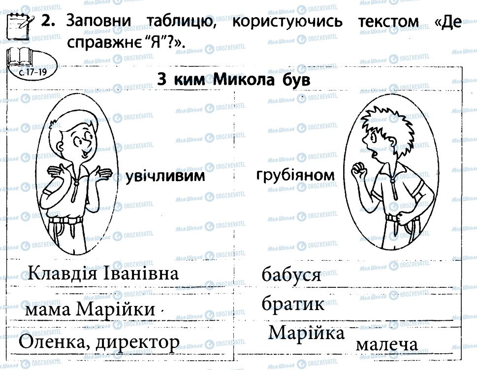 ГДЗ Человек и мир 4 класс страница 2