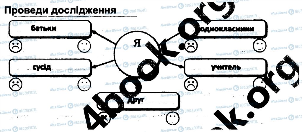 ГДЗ Людина і світ 4 клас сторінка 3