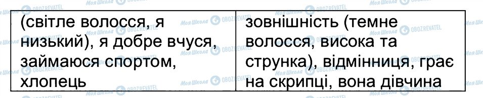 ГДЗ Людина і світ 4 клас сторінка 3