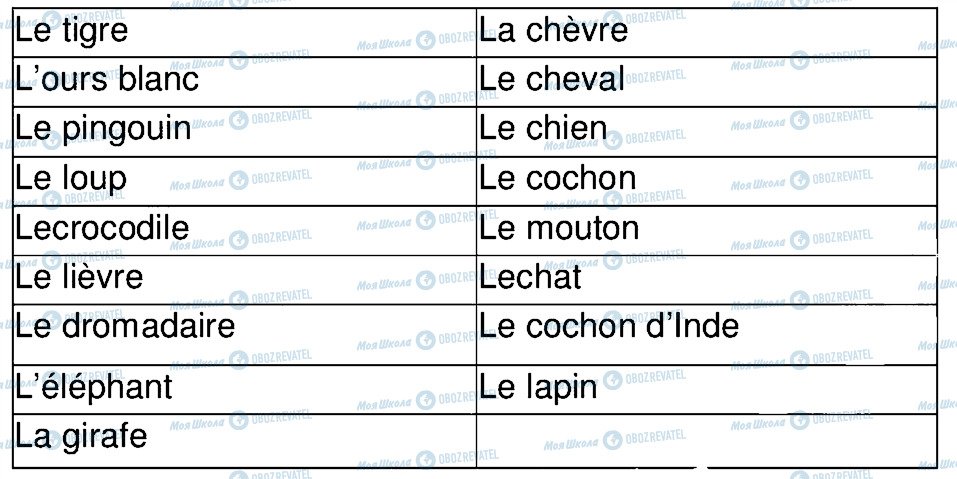 ГДЗ Французька мова 4 клас сторінка 3